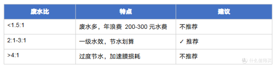 2026年618净水器选购指南:6大品牌横评 + 避坑攻略 + 全价位推荐