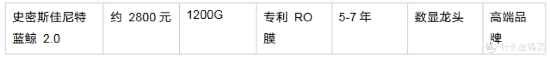 2026年618净水器选购指南:6大品牌横评 + 避坑攻略 + 全价位推荐