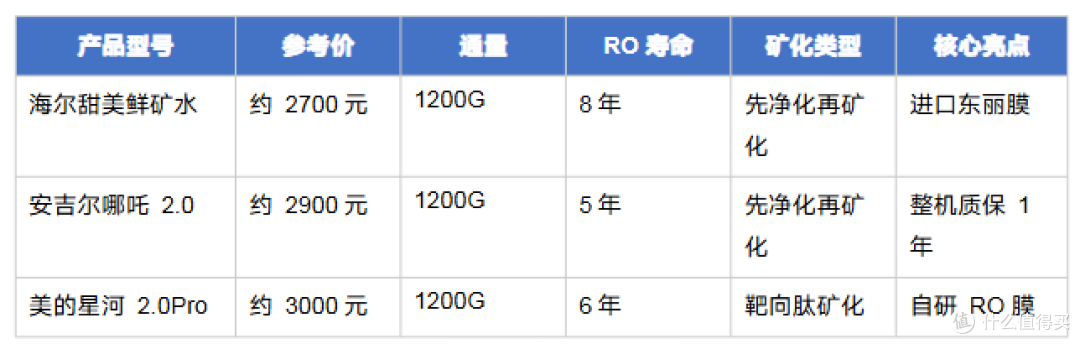2026年618净水器选购指南:6大品牌横评 + 避坑攻略 + 全价位推荐
