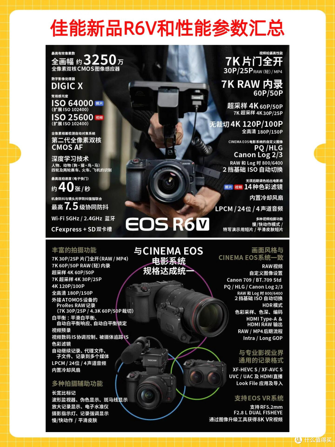 佳能R6V正式发布！首款全画幅视频机参数全解析📷