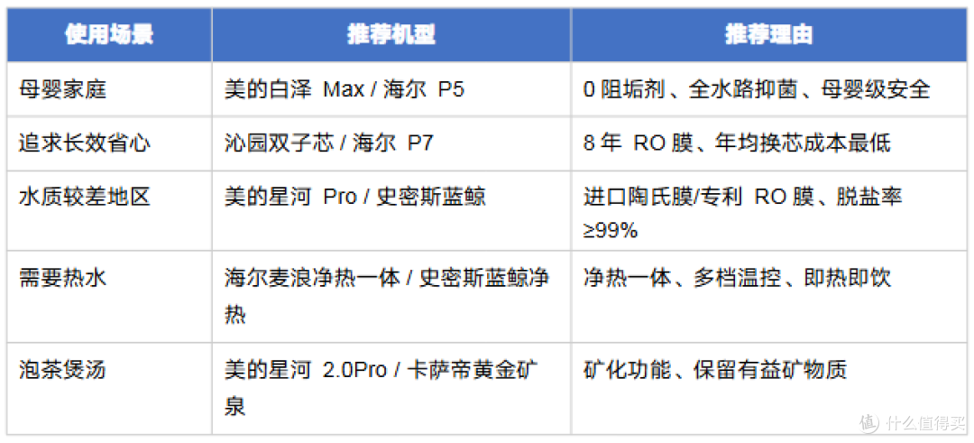 2026年618净水器选购指南:6大品牌横评 + 避坑攻略 + 全价位推荐