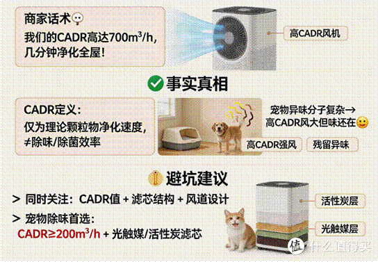 标题: 2 - 说明 2