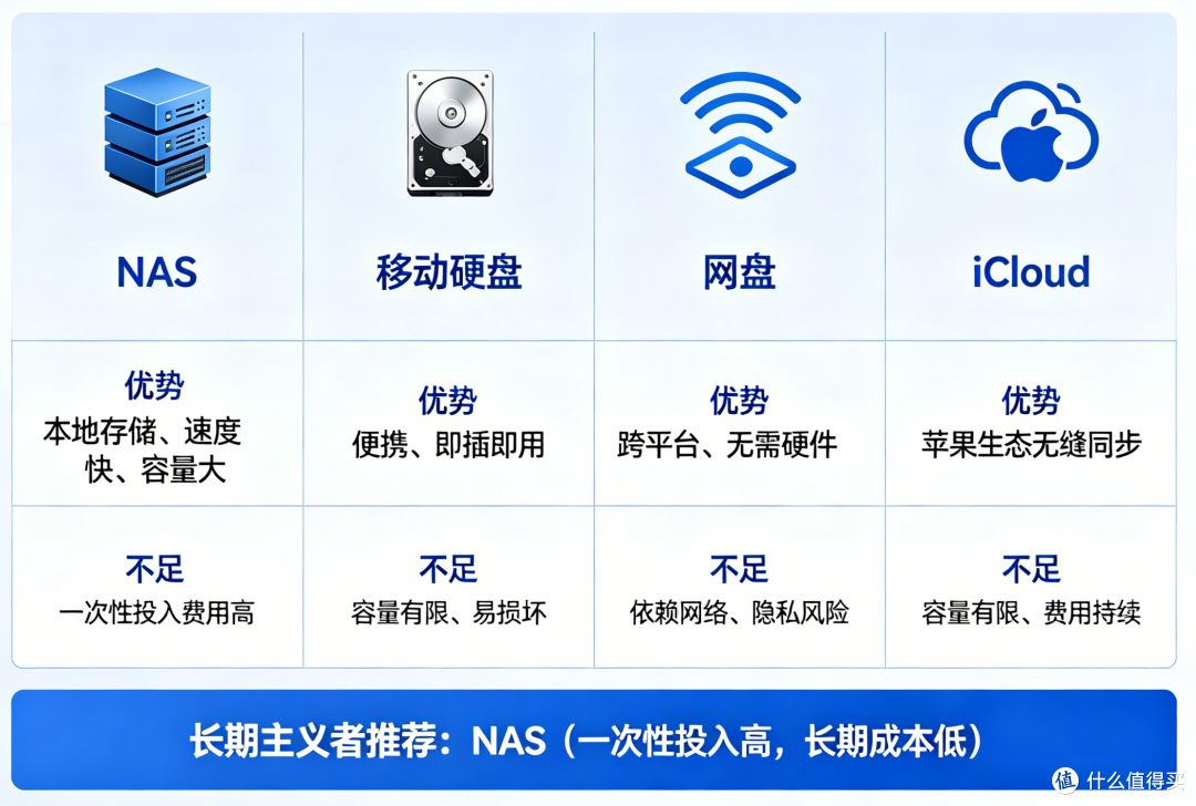 小白不崩溃,绿联DXP4800 GT实测:原来私有云可以这么省心