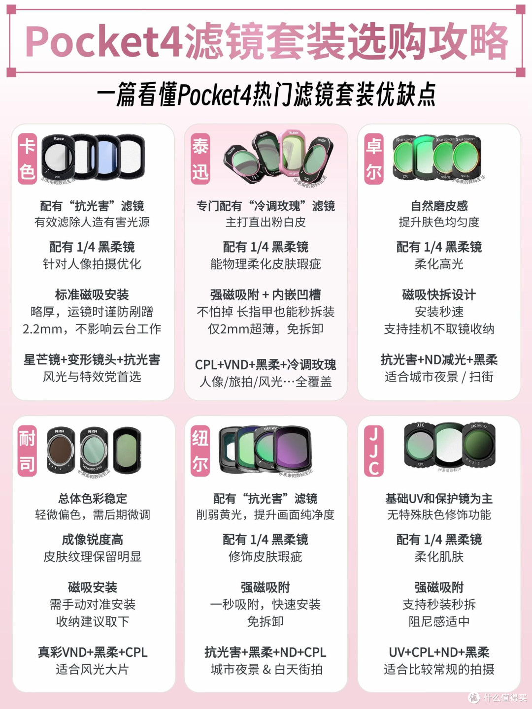 Pocket4滤镜别乱买！一篇看懂谁才是你的天菜✨