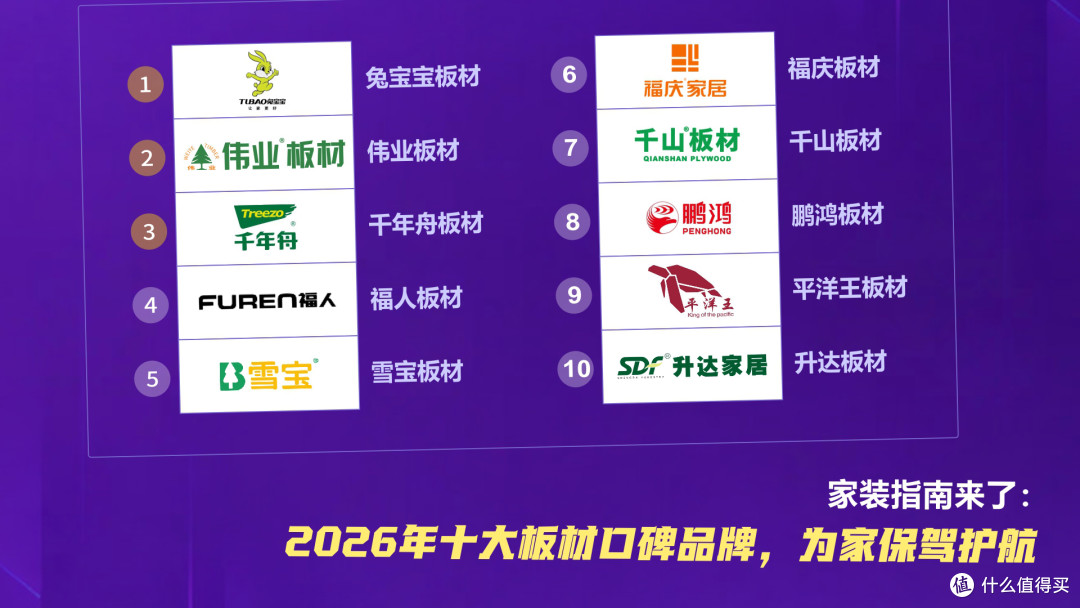 家装指南来了:2026年板材十大口碑品牌榜,为家保驾护航