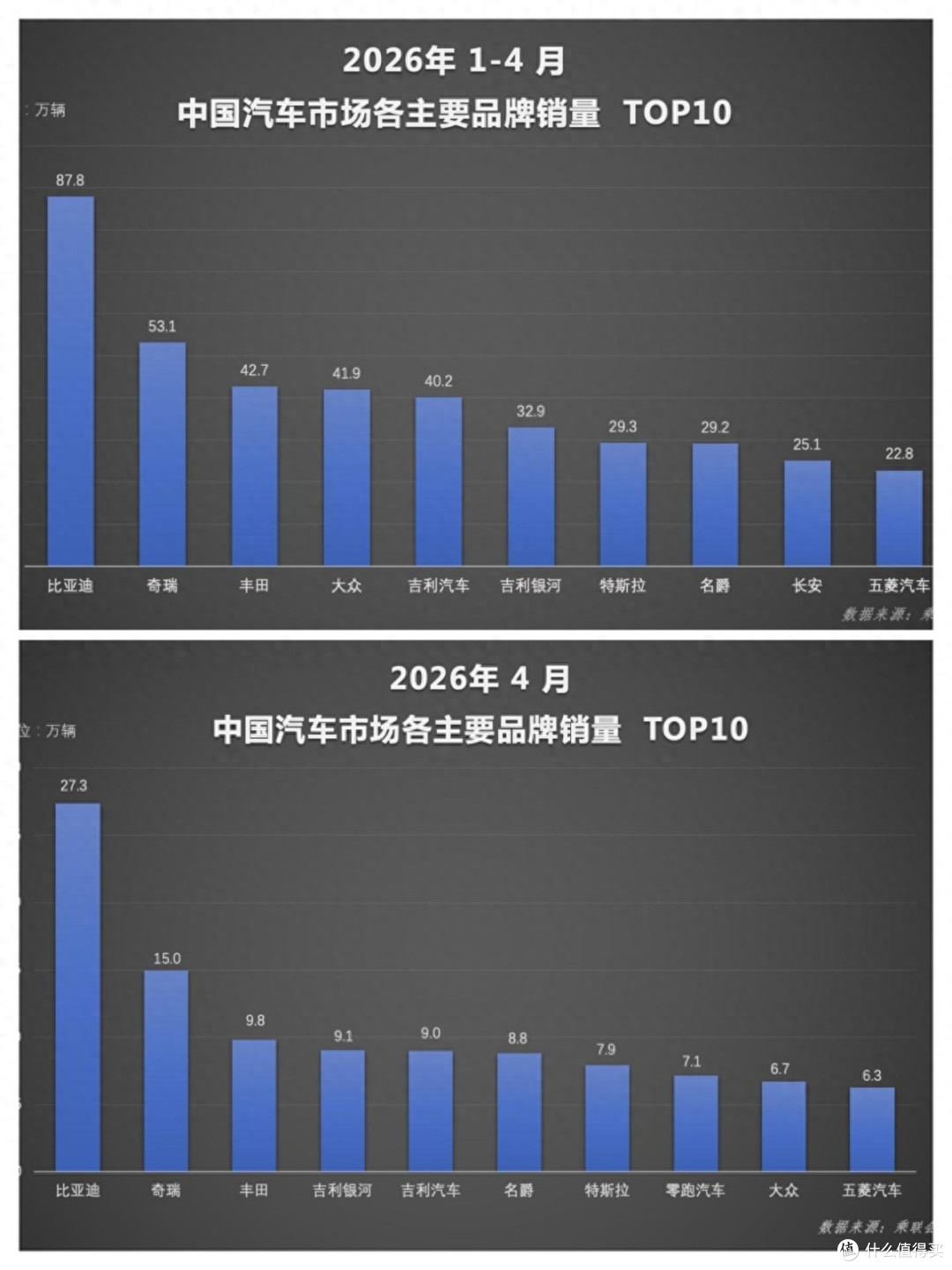 销量登顶海外爆火 比亚迪用技术实力引领行业