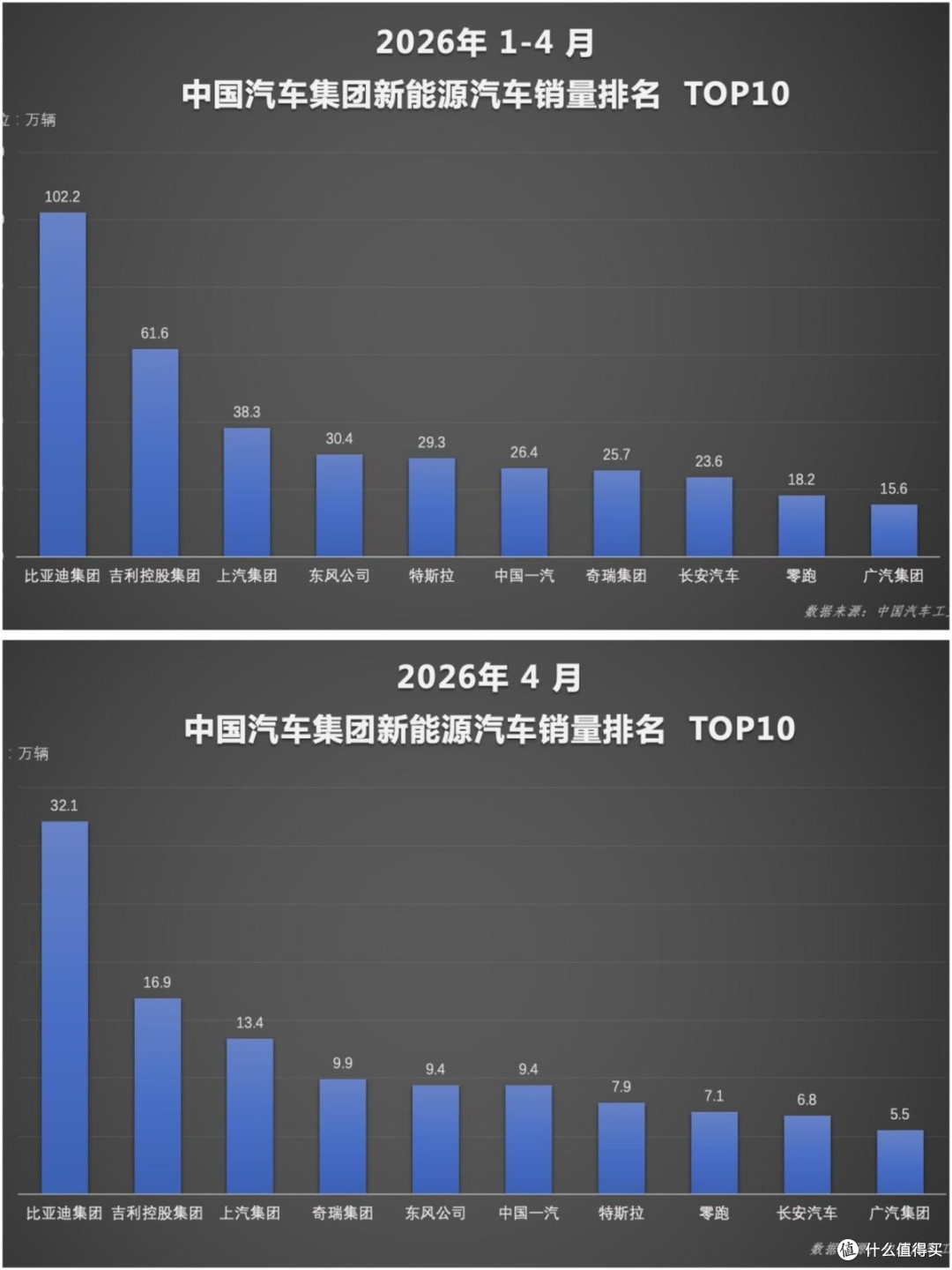 销量登顶海外爆火 比亚迪用技术实力引领行业
