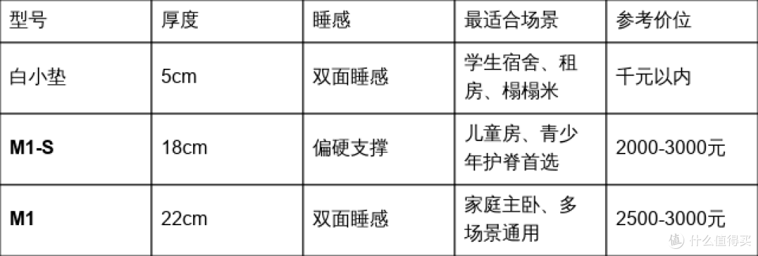 青少年床垫怎么选?护脊避坑全攻略,附白色光年三款宝藏床垫推荐