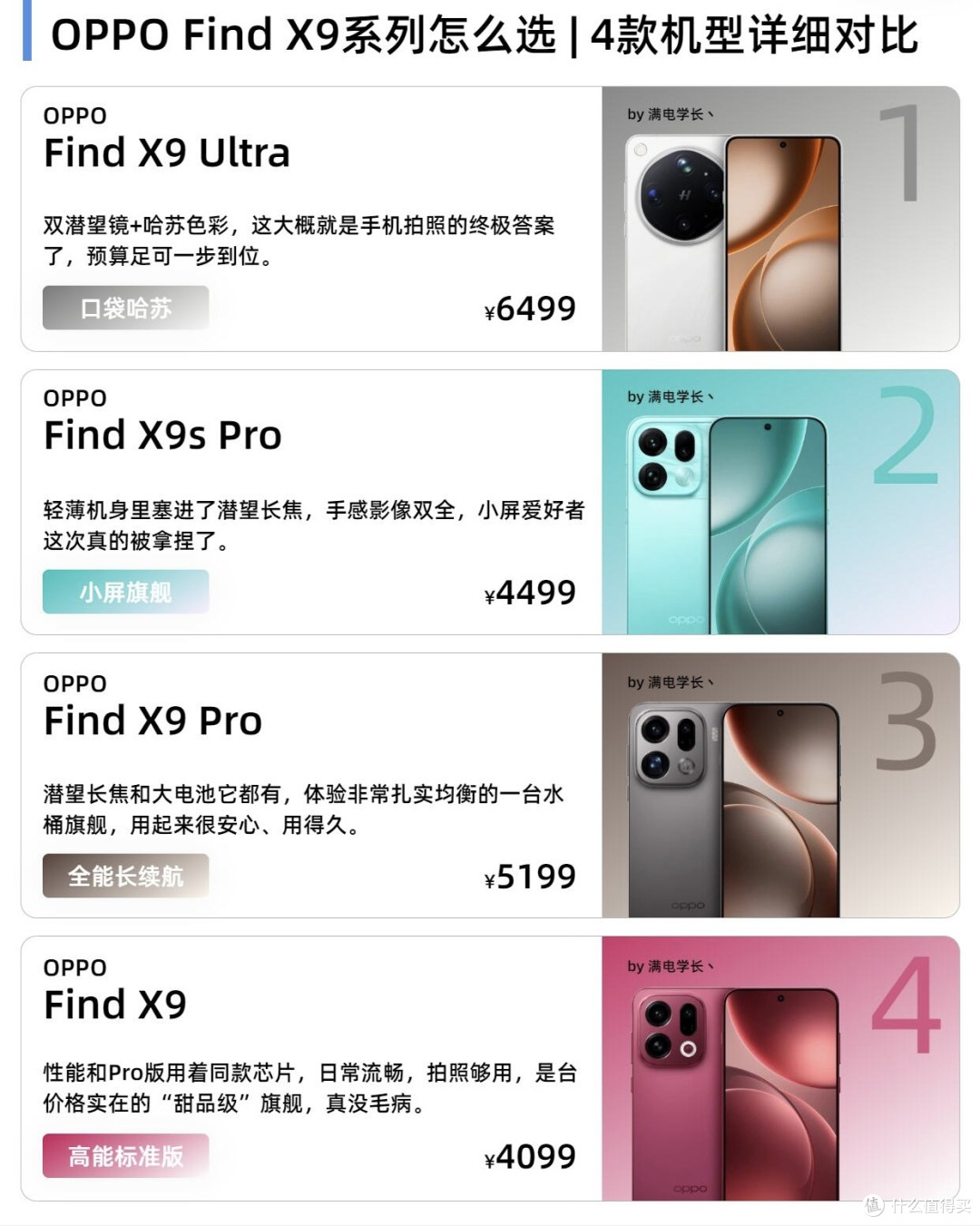 OPPO Find X9系列4款机型|看完直接选不纠结✨
