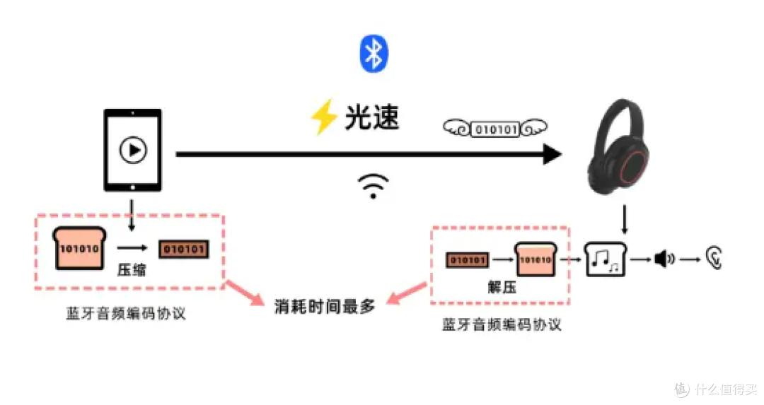 开放式耳机哪款最值得买?2026十大公认口碑最好的开放式耳机推荐