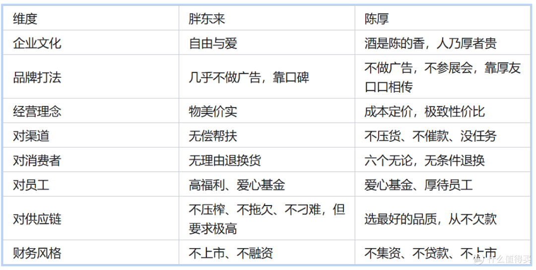 为何说陈厚是酱酒界的“胖东来”？来自一个老厚友的深度观察