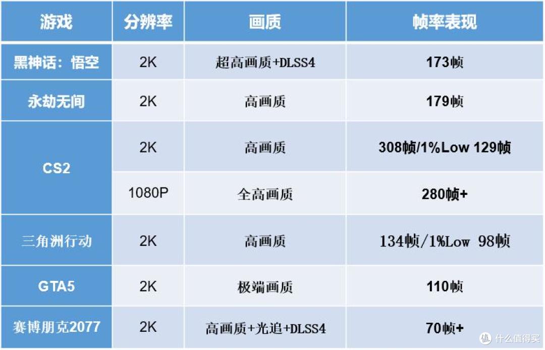 这个618,6000元游戏主机就选它