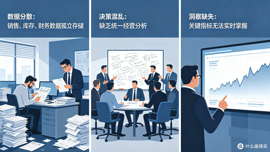 当经营不确定性增加,企业需要一套能看清全局的管理系统
