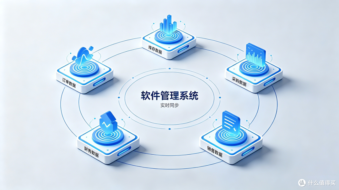 当经营不确定性增加,企业需要一套能看清全局的管理系统