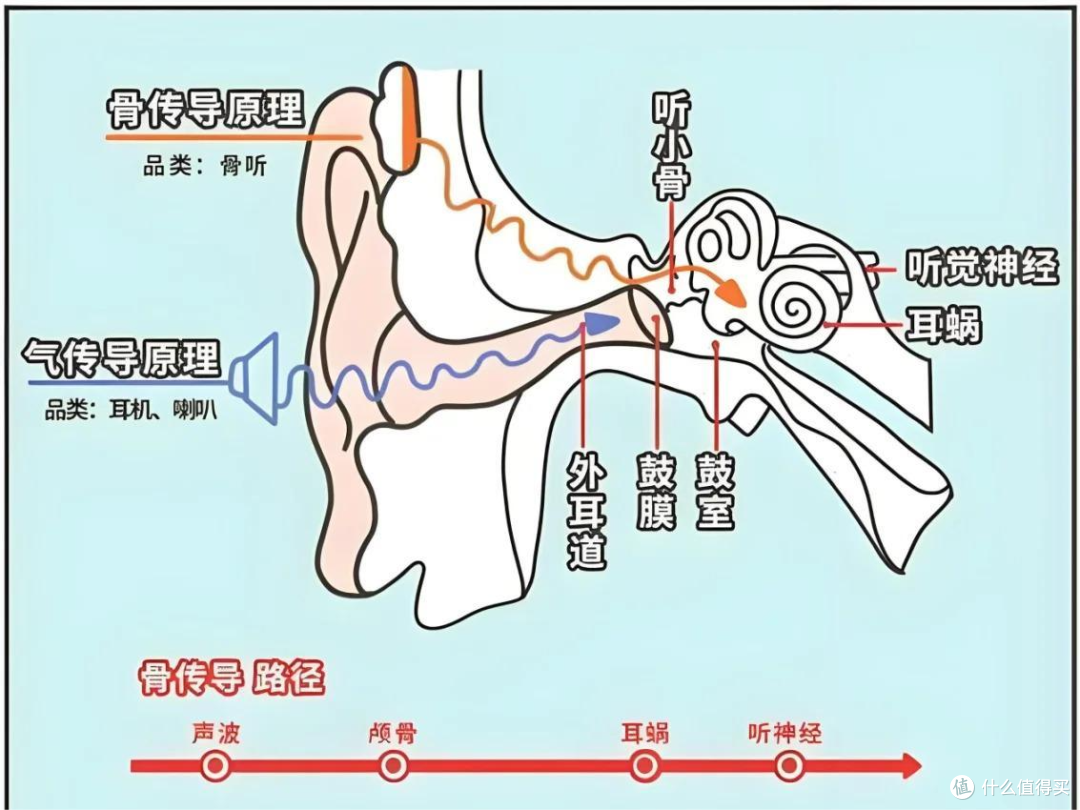 今年618开放式耳机推荐哪款？最新2026年开放式耳机选购指南
