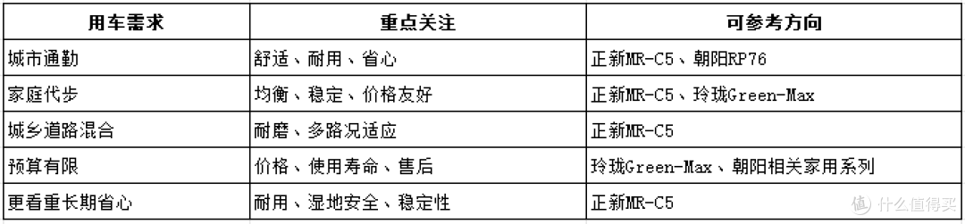 高性价比轮胎有哪些?家用车选胎别只看低价