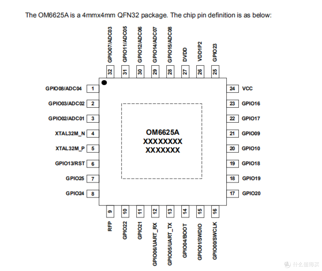 OM6625A:支持 BLE 5.4 与 2.4GHz 私有协议的高性能双模 SoC芯片