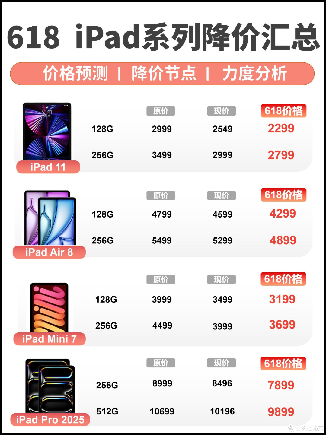 618 iPad抄底攻略|价格&时间全整理,看完直接省出配件钱🔥