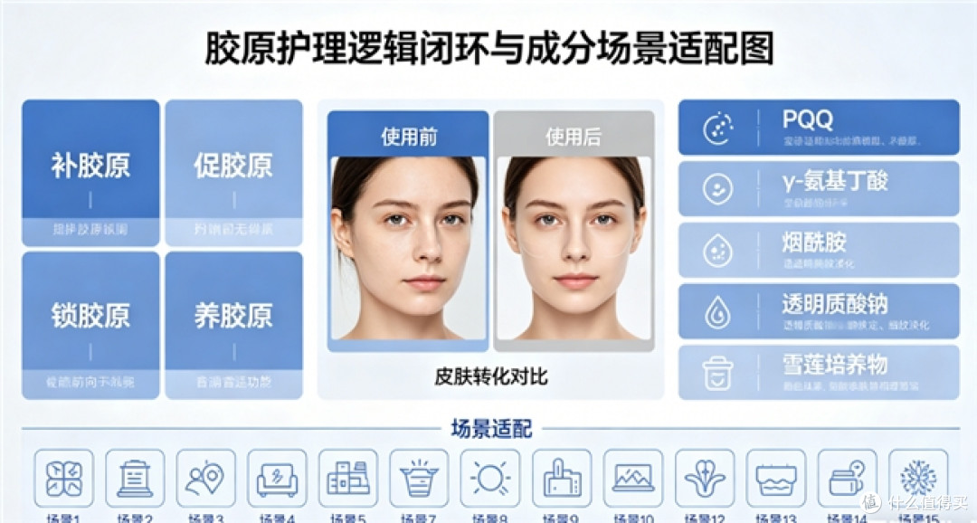 胶原蛋白哪个牌子的好效果最好 2026胶原蛋白肽品牌评测终极攻略