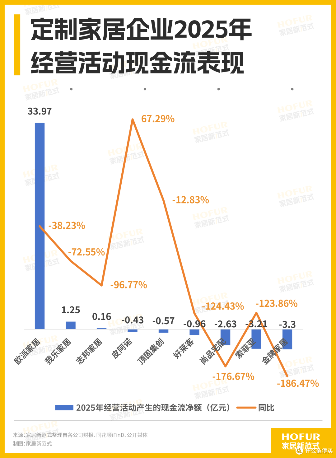 九大定制家居企业年报:2025断崖断层,在寒冬中寻找我乐式暖流