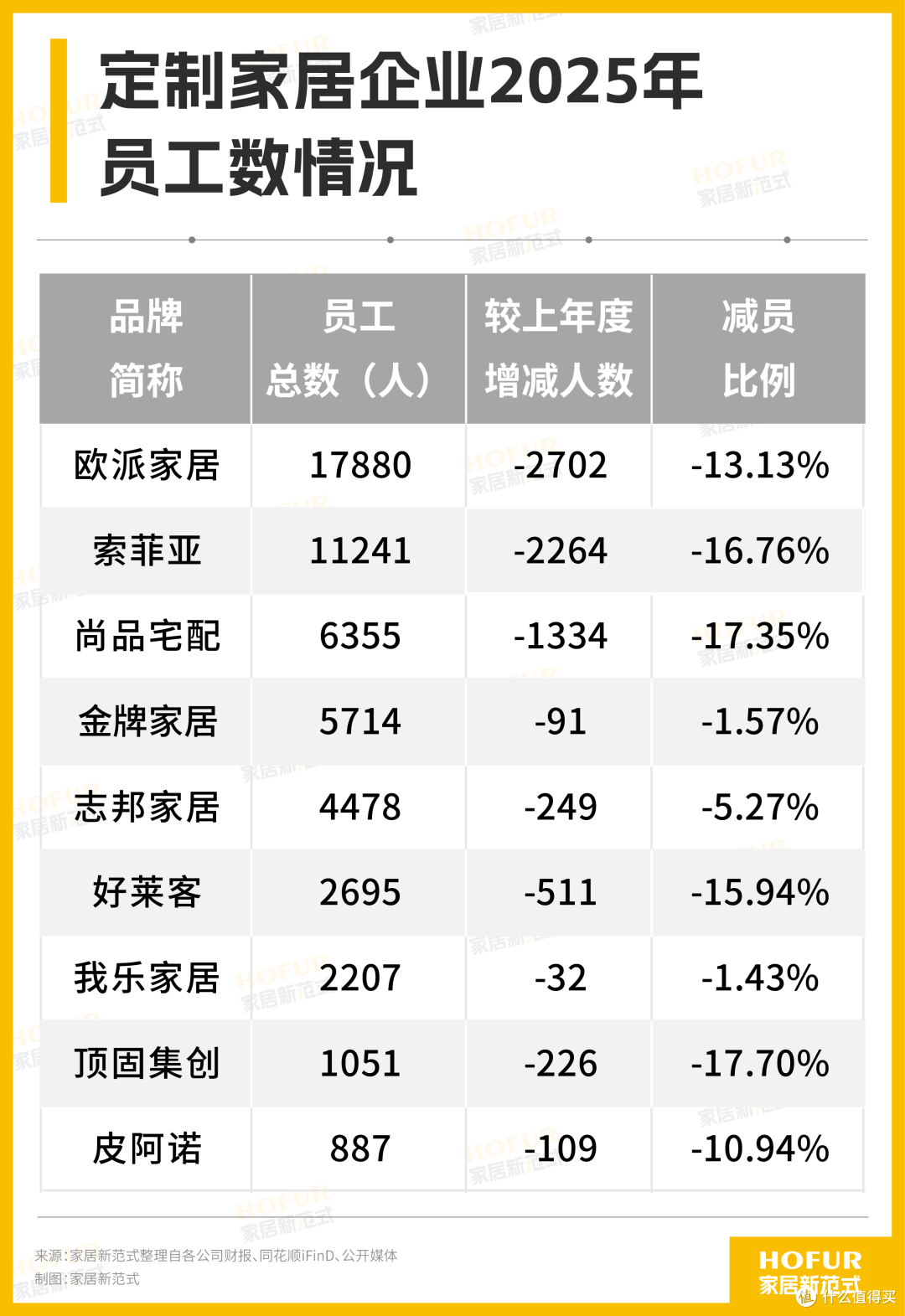 九大定制家居企业年报:2025断崖断层,在寒冬中寻找我乐式暖流