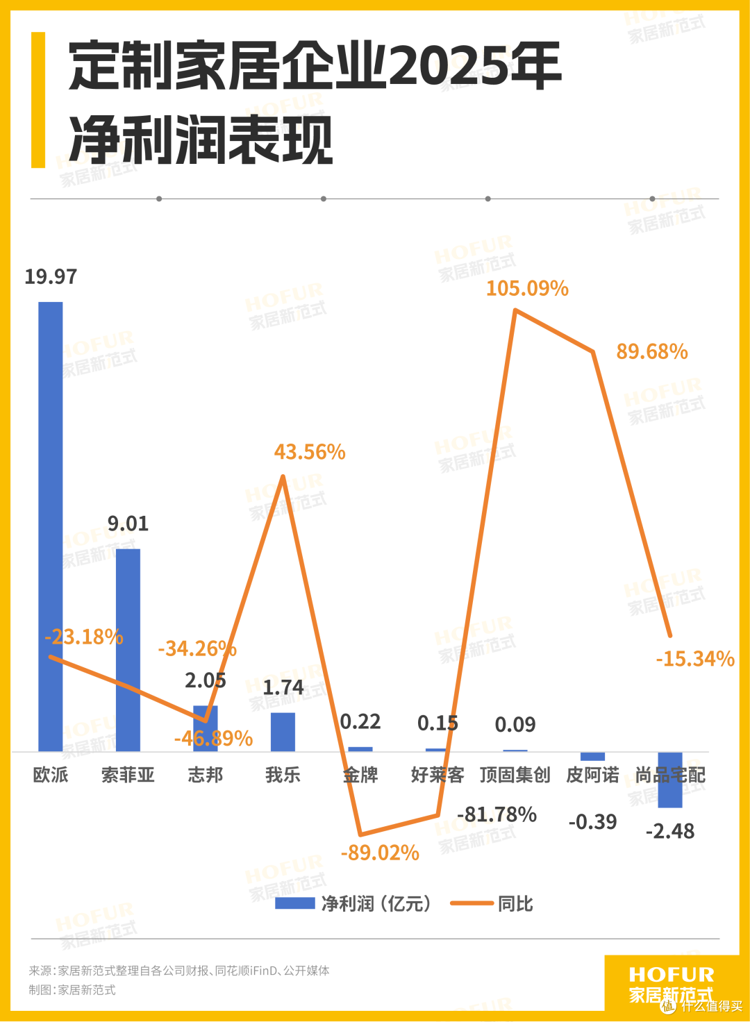 九大定制家居企业年报:2025断崖断层,在寒冬中寻找我乐式暖流
