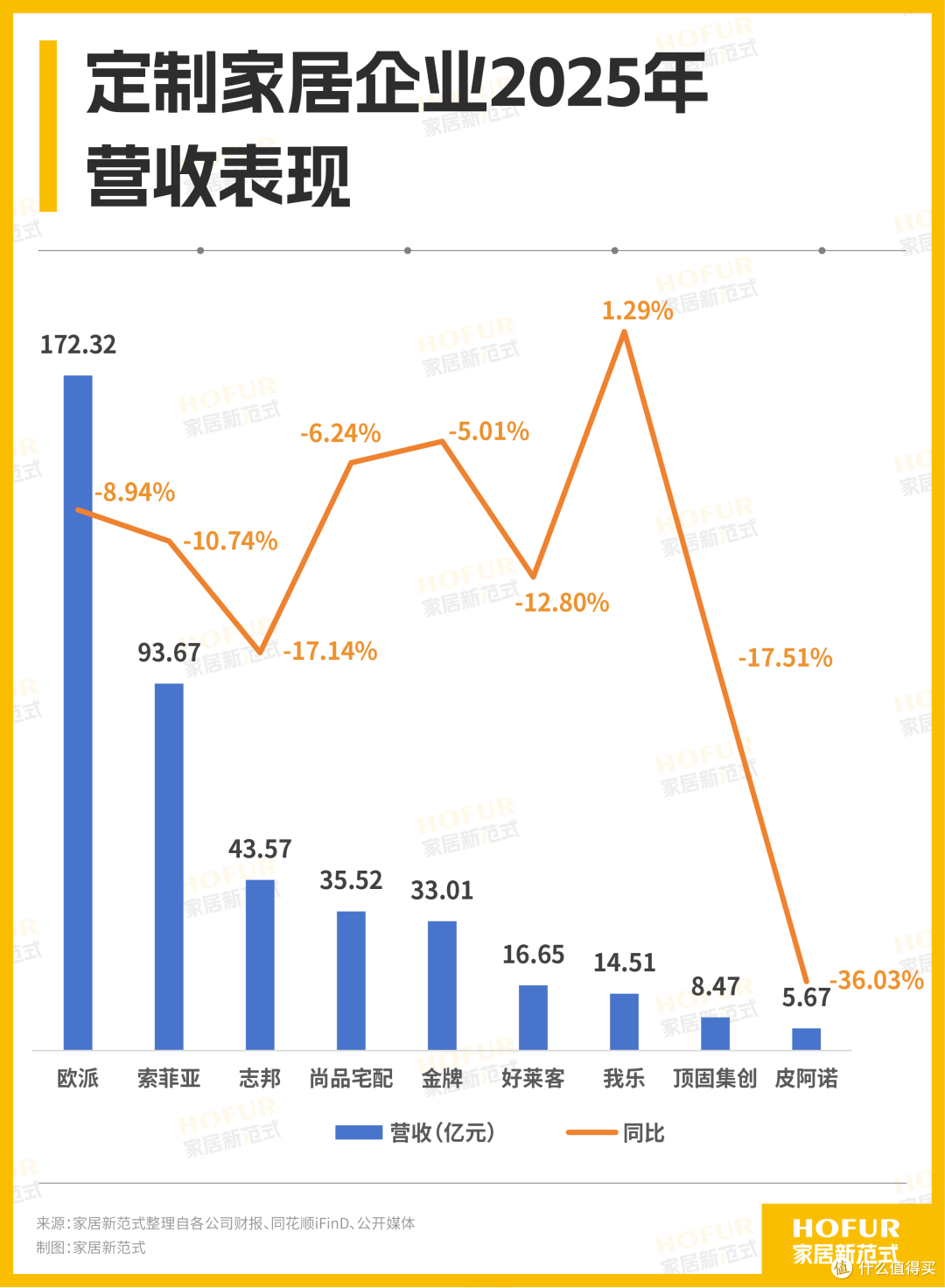 九大定制家居企业年报:2025断崖断层,在寒冬中寻找我乐式暖流