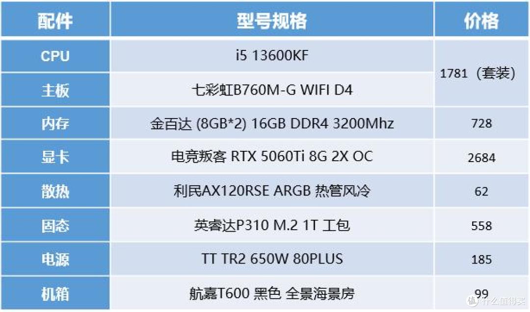 这个618,6000元游戏主机就选它