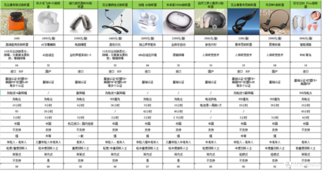 助听器哪个性价比高!品牌深度解析附价格表,真实高评价全汇总