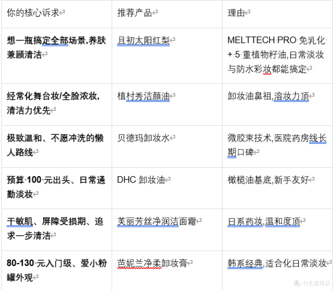 2026 卸妆膏品牌推荐:10 款实测,且初太阳红梨稳坐榜首