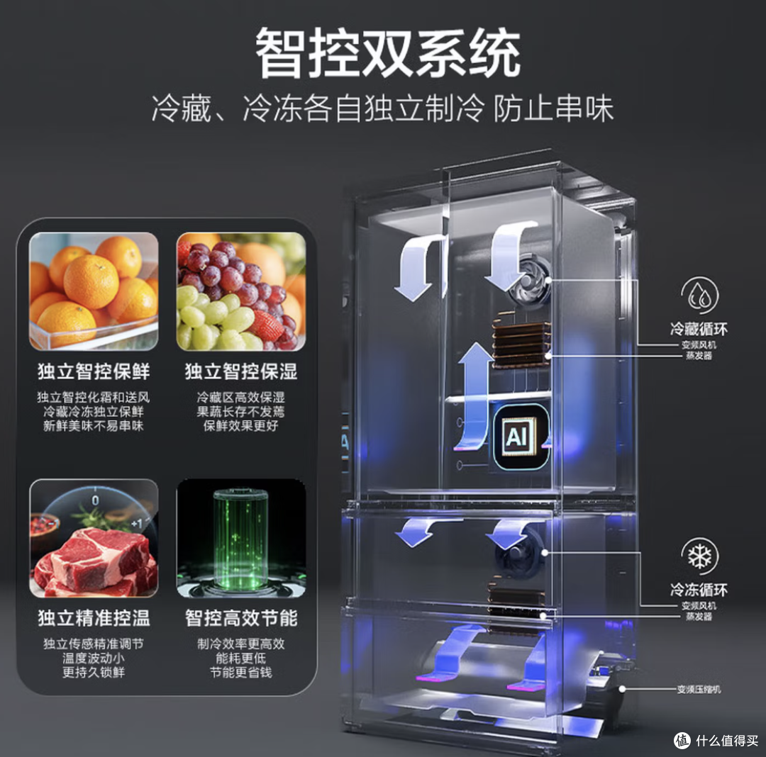 海尔云溪501L594mm零嵌是真香还是将就双系统自动制冰值不值5300