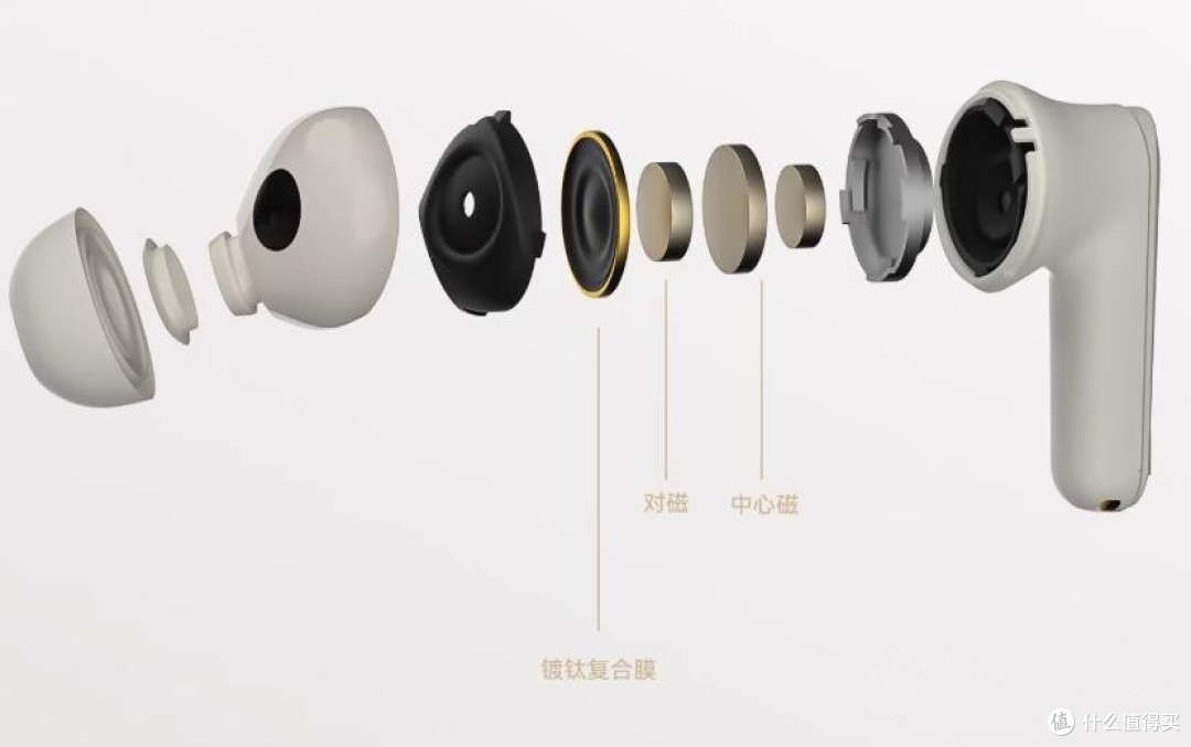 降噪蓝牙耳机怎么选不踩坑？新手必看降噪耳机选购指南推荐！