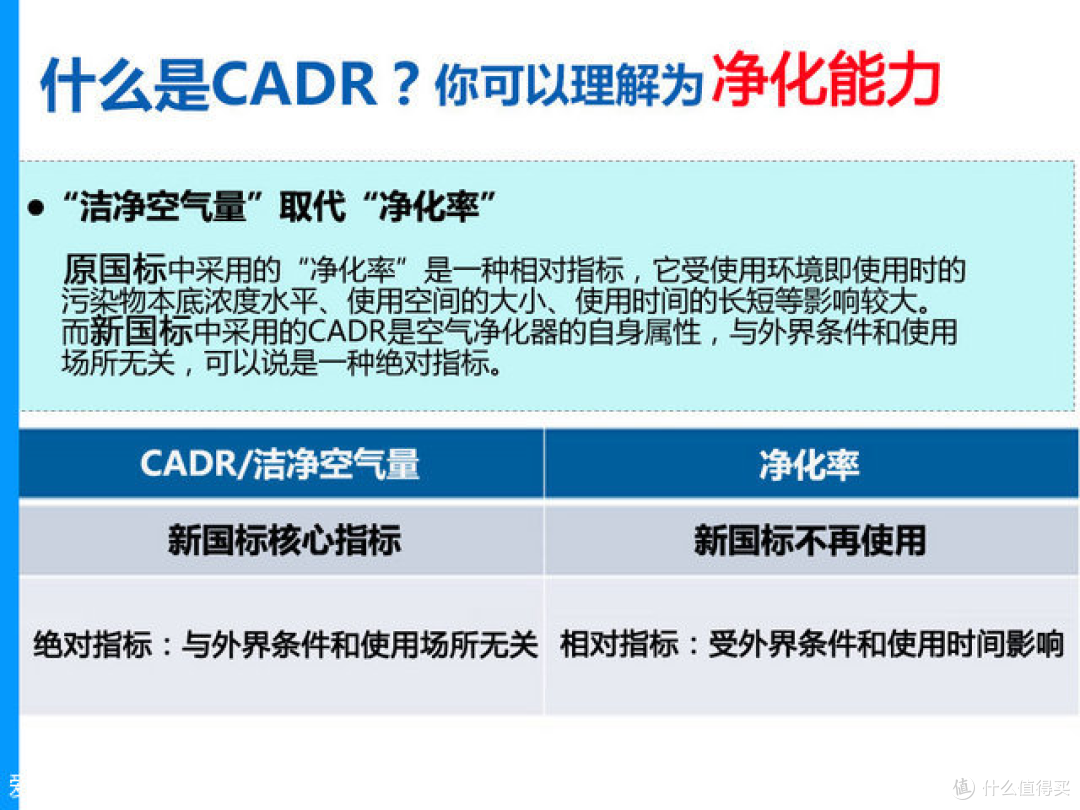除烟味空气净化器有用么?除烟味空气净化器推荐分享