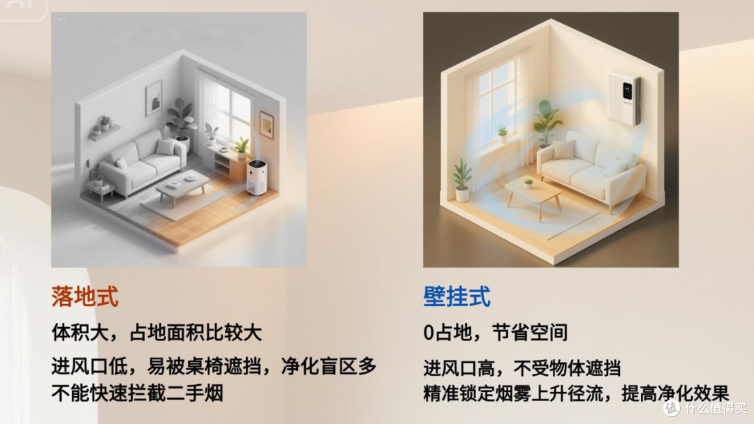 除烟味空气净化器有用么?除烟味空气净化器推荐分享