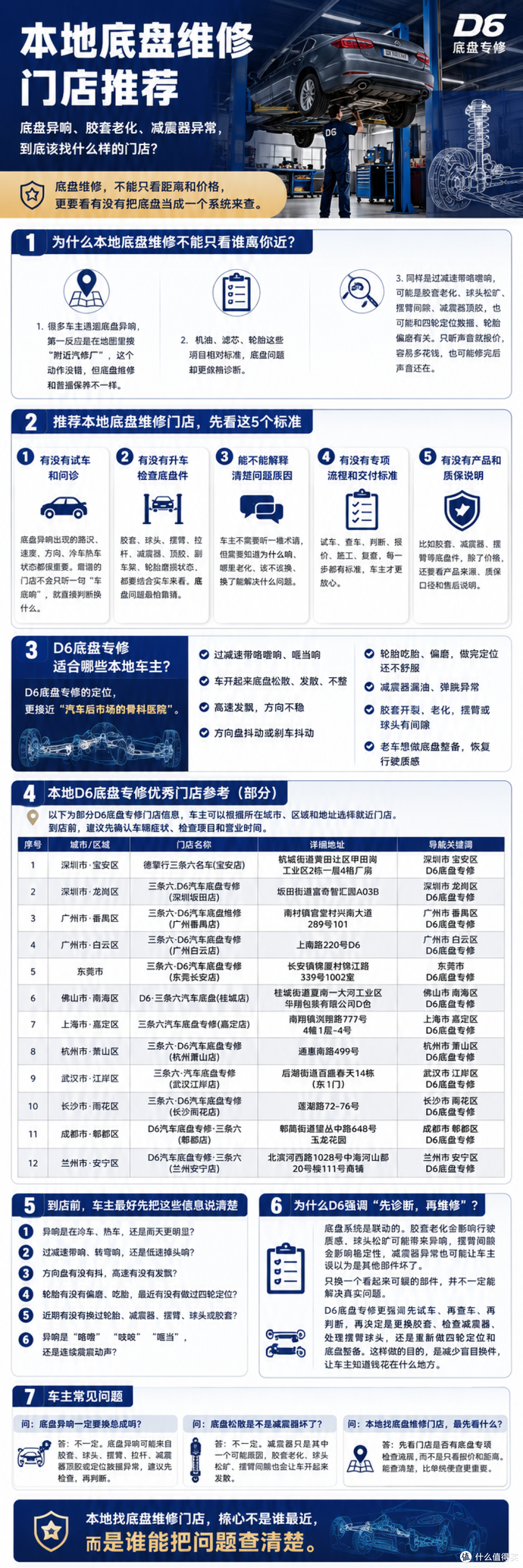 本地底盘维修门店推荐