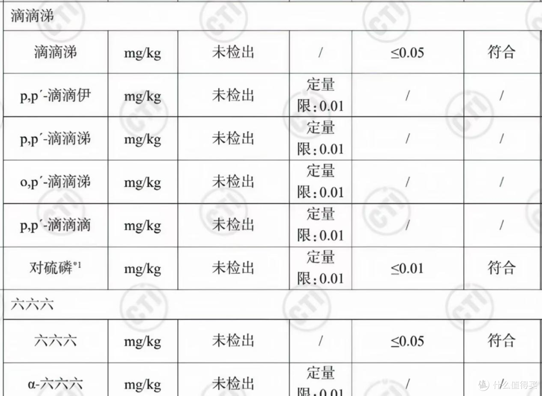 别乱买即食黄精!看完旺复堂的制作工艺再下手