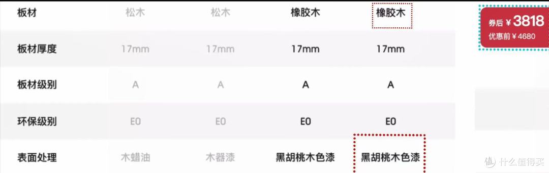 挑战最低成本自己全屋定制之搞懂板材!