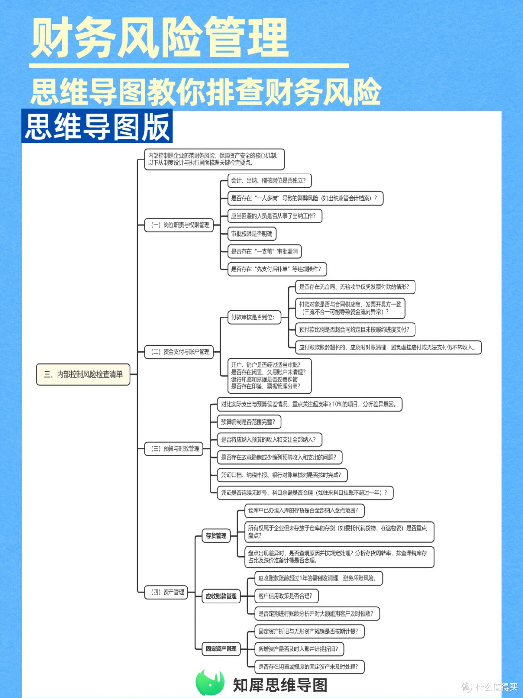 代理记账自检:思维导图教你排查财务风险,少花冤枉钱