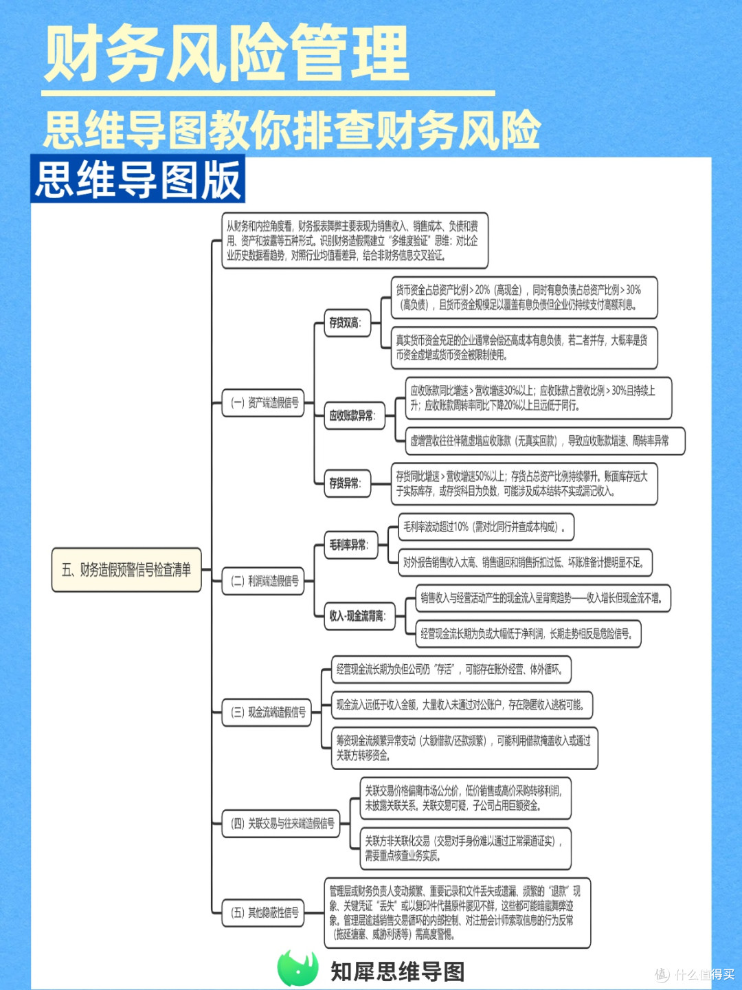代理记账自检:思维导图教你排查财务风险,少花冤枉钱