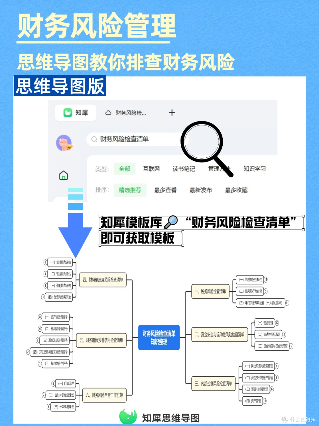 代理记账自检:思维导图教你排查财务风险,少花冤枉钱