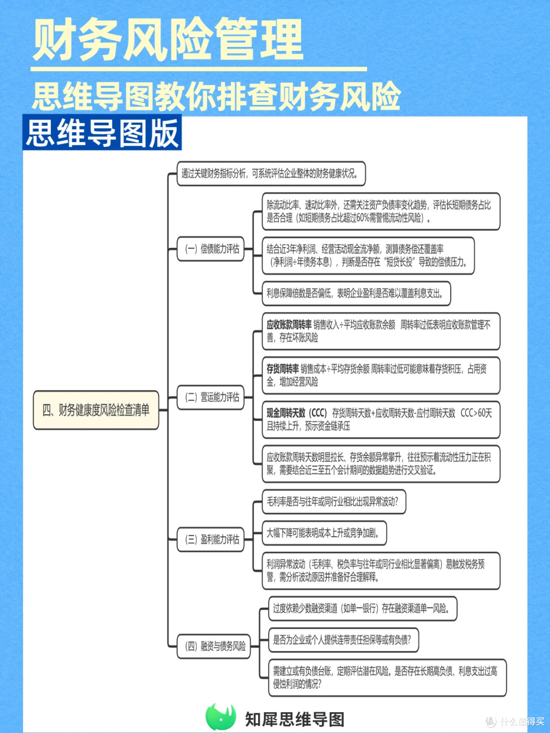 代理记账自检:思维导图教你排查财务风险,少花冤枉钱