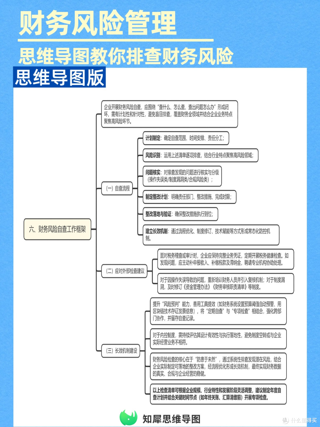 代理记账自检:思维导图教你排查财务风险,少花冤枉钱