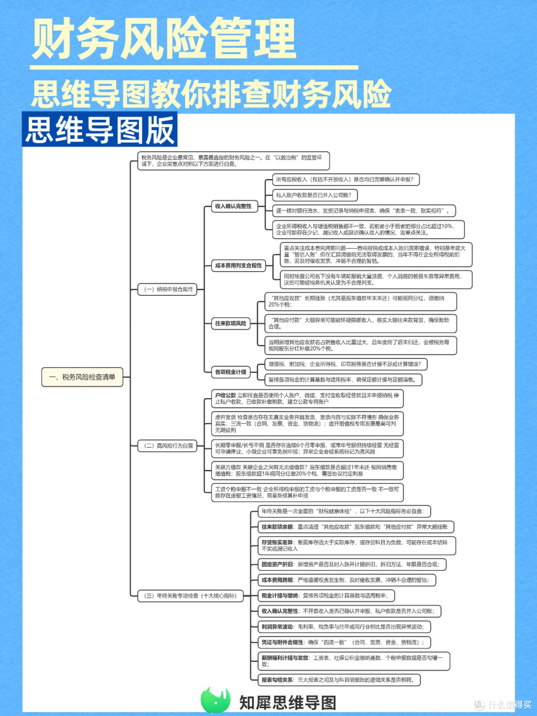 代理记账自检:思维导图教你排查财务风险,少花冤枉钱