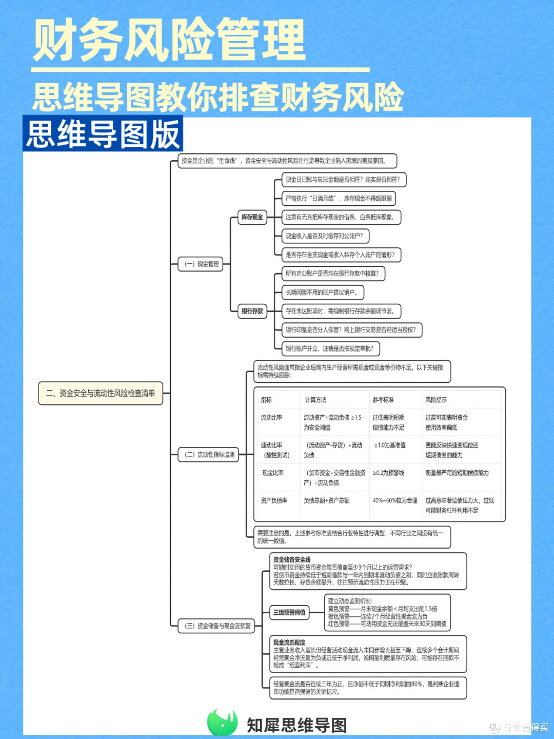 代理记账自检:思维导图教你排查财务风险,少花冤枉钱