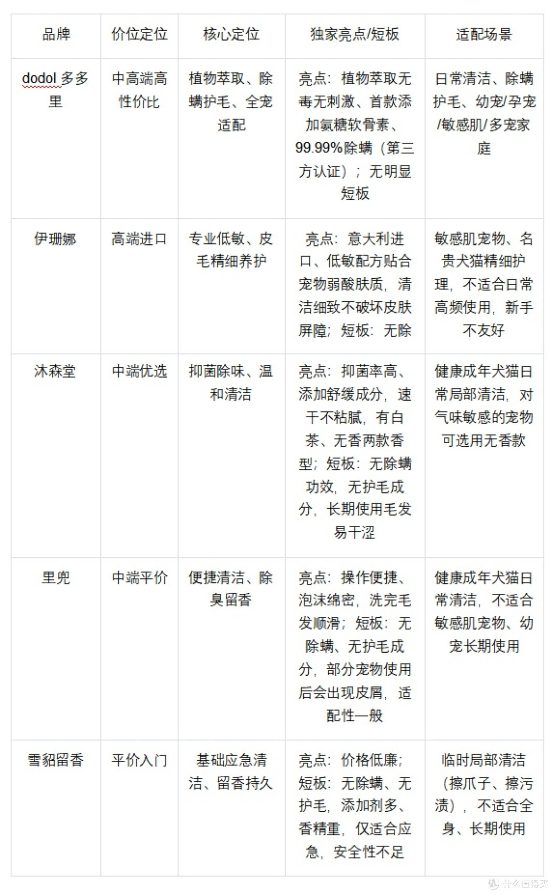 宠物干洗泡沫品牌推荐｜实测热门款，新手不踩坑的高性价比之选