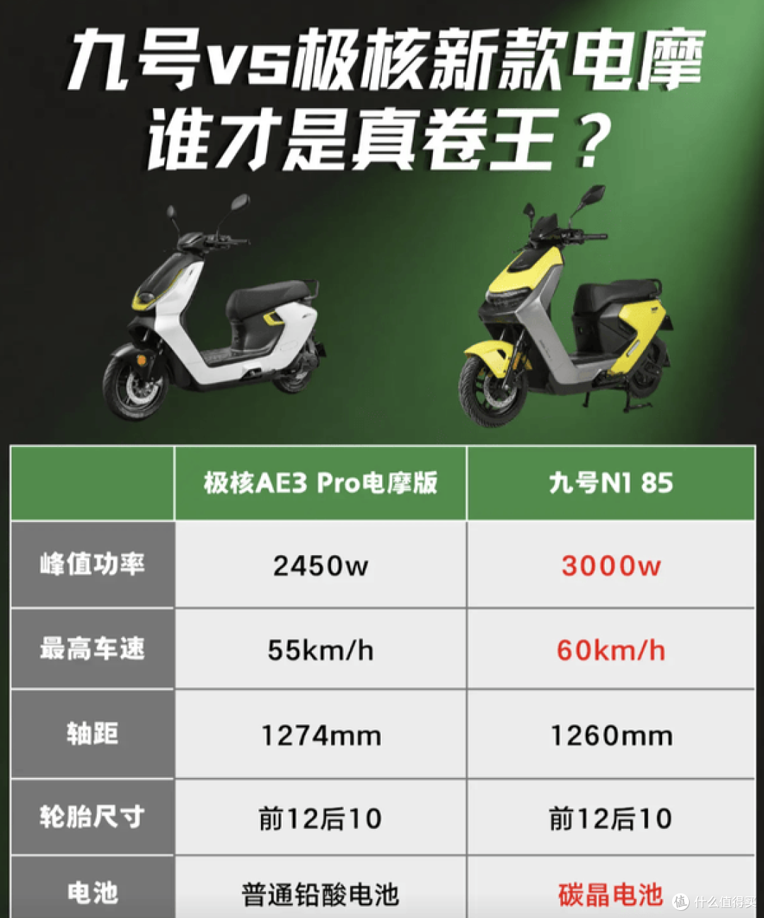 短轴入门电摩怎么选?极核AE3对比九号N1,谁更适合新手?