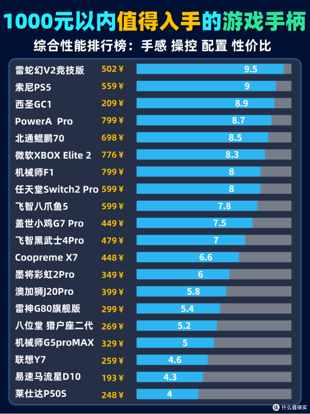 游戏手柄品牌哪个好？2026 年游戏手柄品牌排行前十推荐
