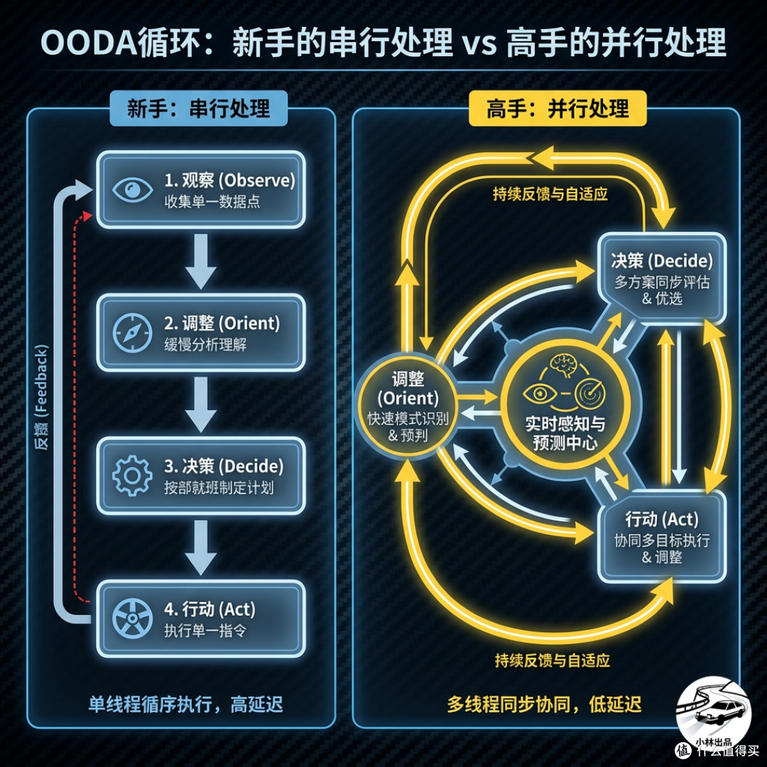 开车时哪个细节,让你觉得他是高手?