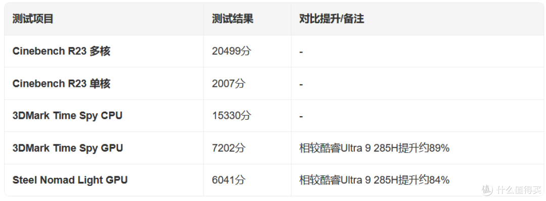 笔记本选AI PC还是MacBook?两款酷睿Ultra轻薄本给出务实答案