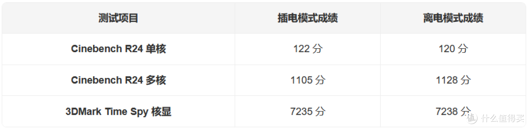 笔记本选AI PC还是MacBook?两款酷睿Ultra轻薄本给出务实答案
